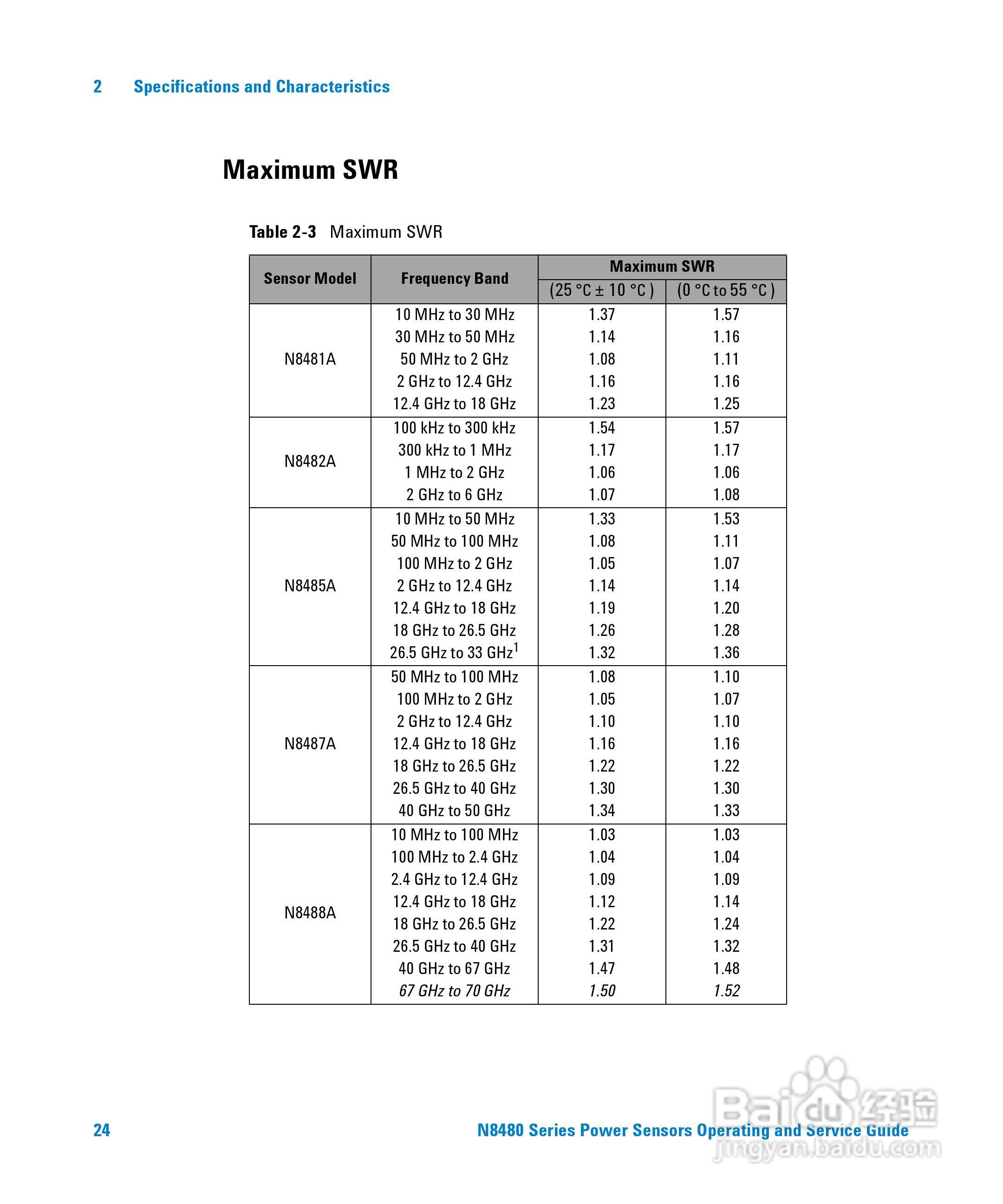 N8481H功率感测器使用手册:[4]