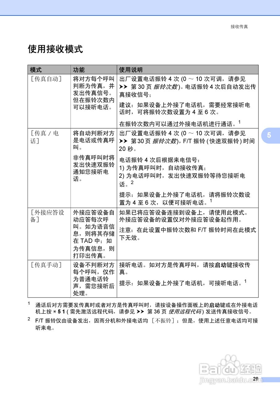 兄弟FAX-2990一体机使用书:[4]