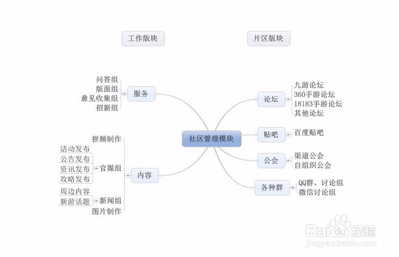 如何做一个合格的运营