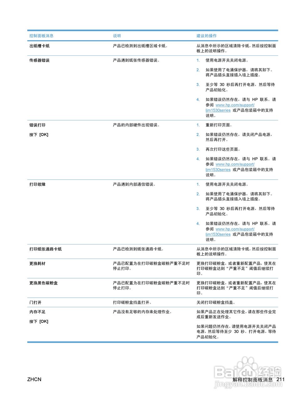 惠普 LASERJET PRO M1530一体机说明书:[23]