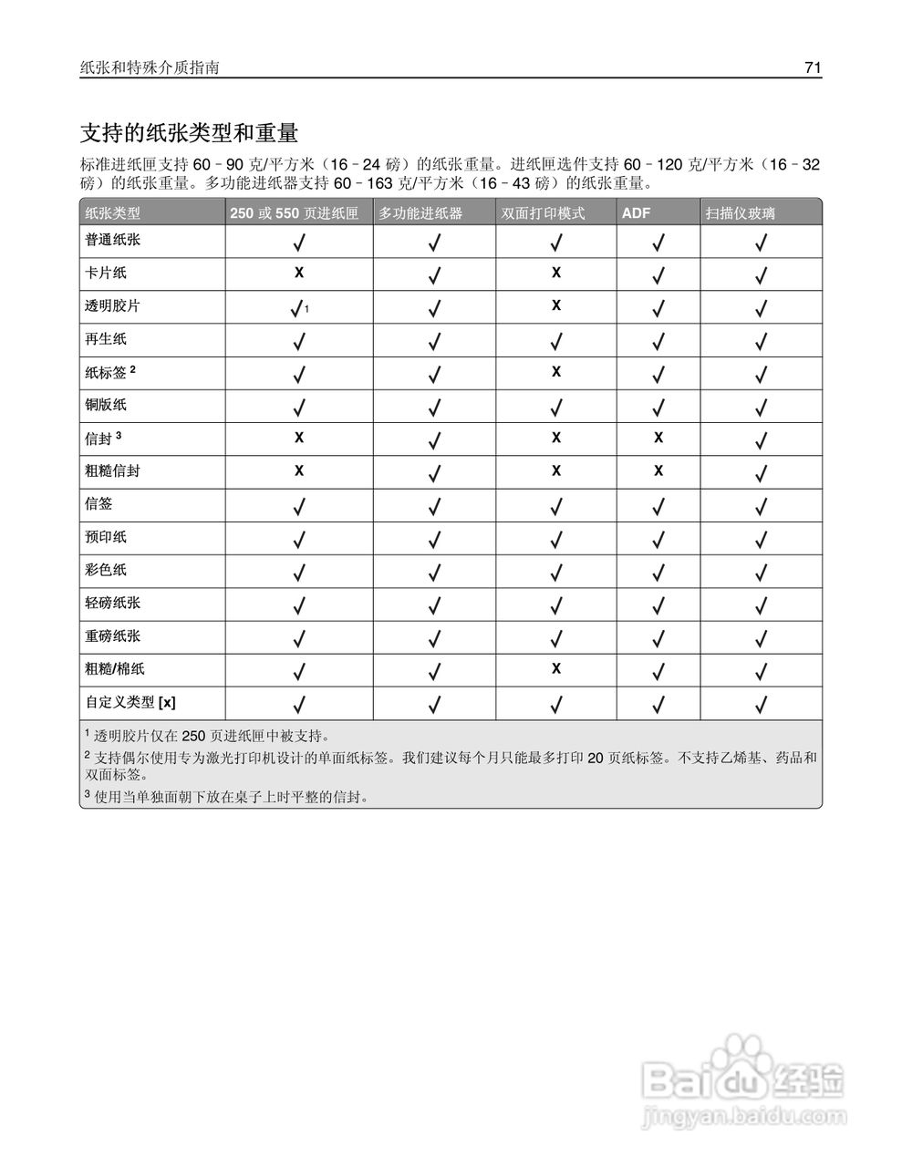 利盟Lexmark MX410de打印机说明书:[8]