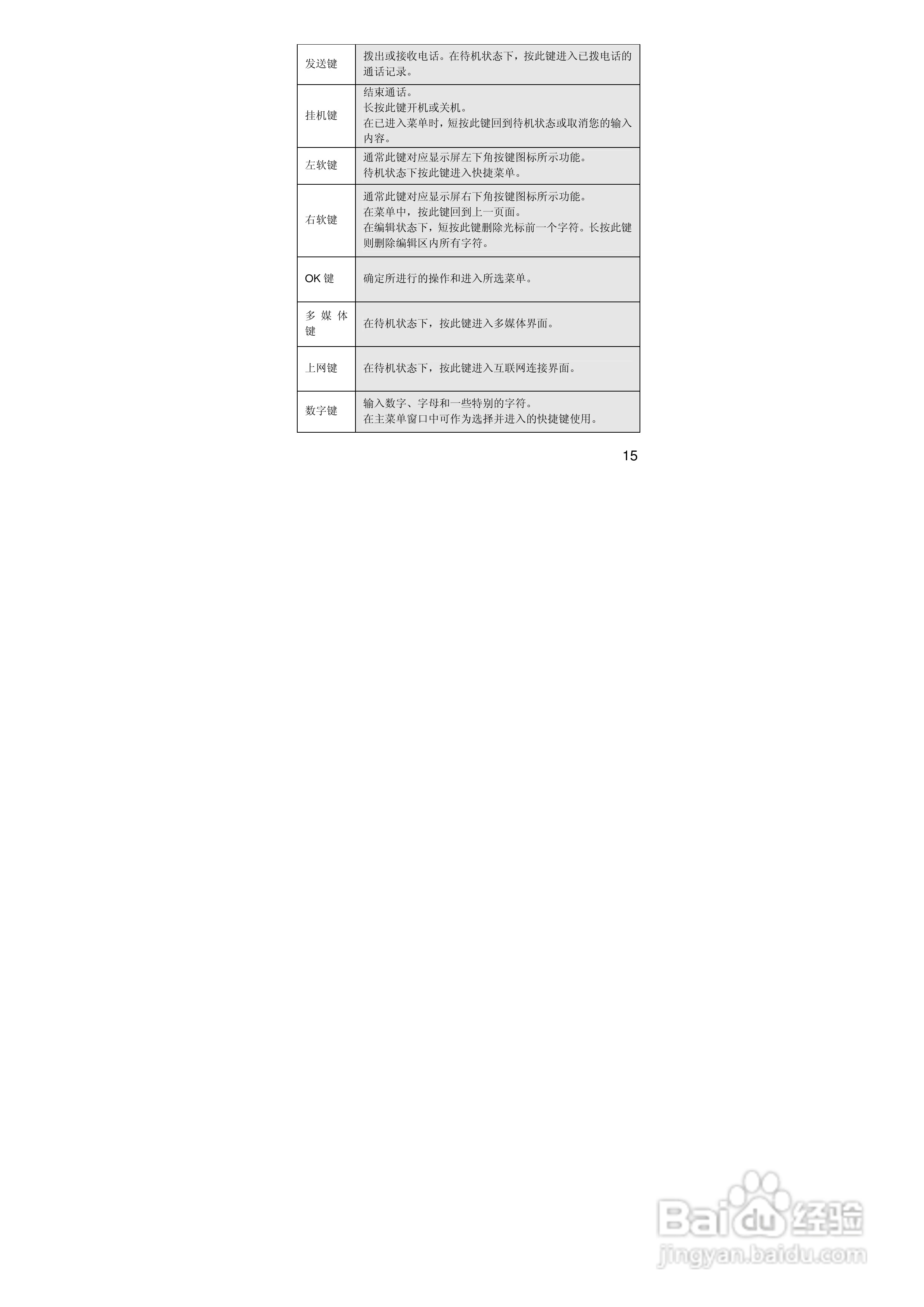 联想i389手机使用说明书:[2]
