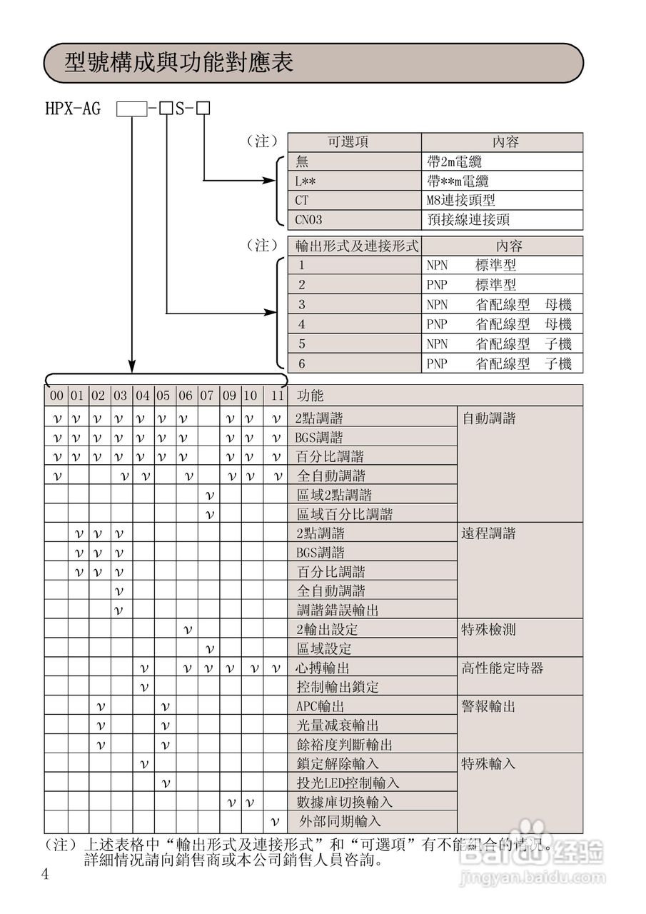 山武HPX-AG系列光电开关使用说明书:[1]