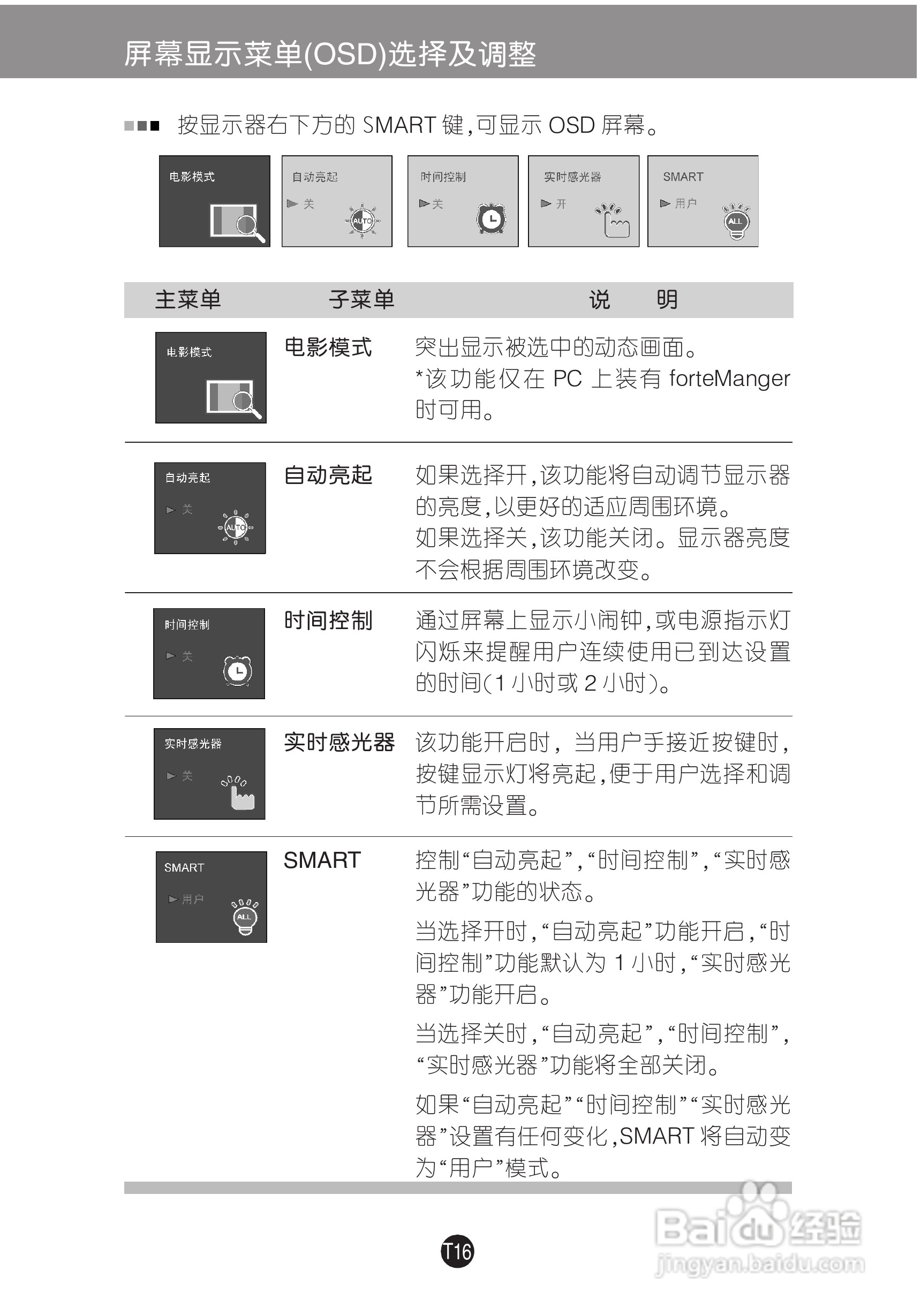 LG W1954TQ液晶显示器使用说明书:[2]