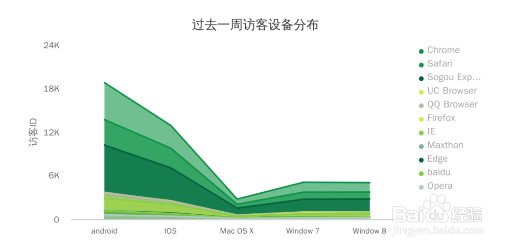 用可视化工具BDP,制作出31种最常见的数据图表