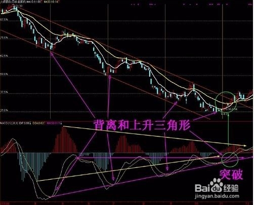 股票RSI指标的实战使用方法
