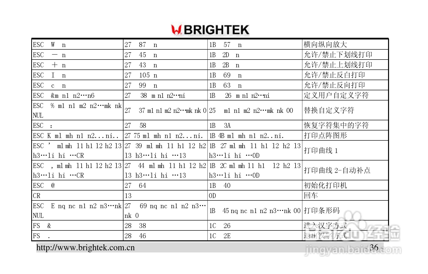 炜煌T2热敏打印机说明书:[4]