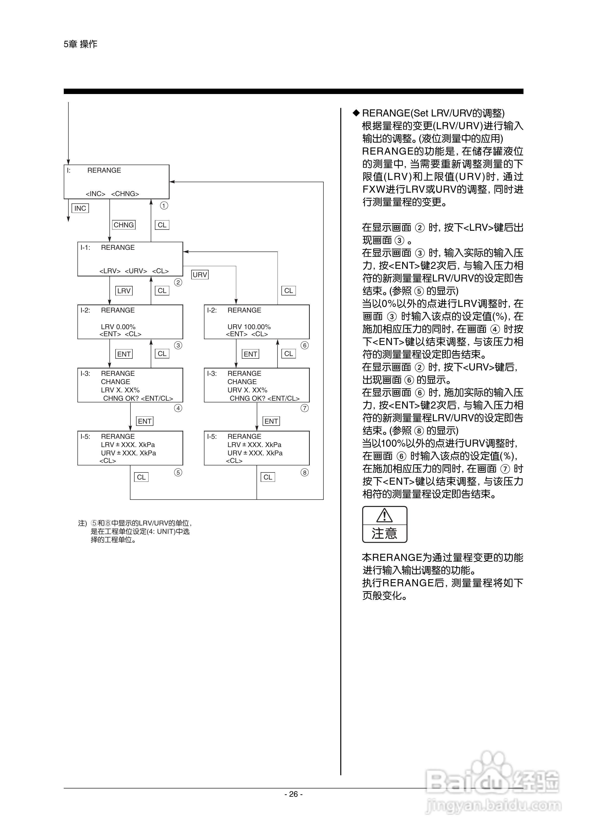 富士FXW手持通信器使用说明书:[4]