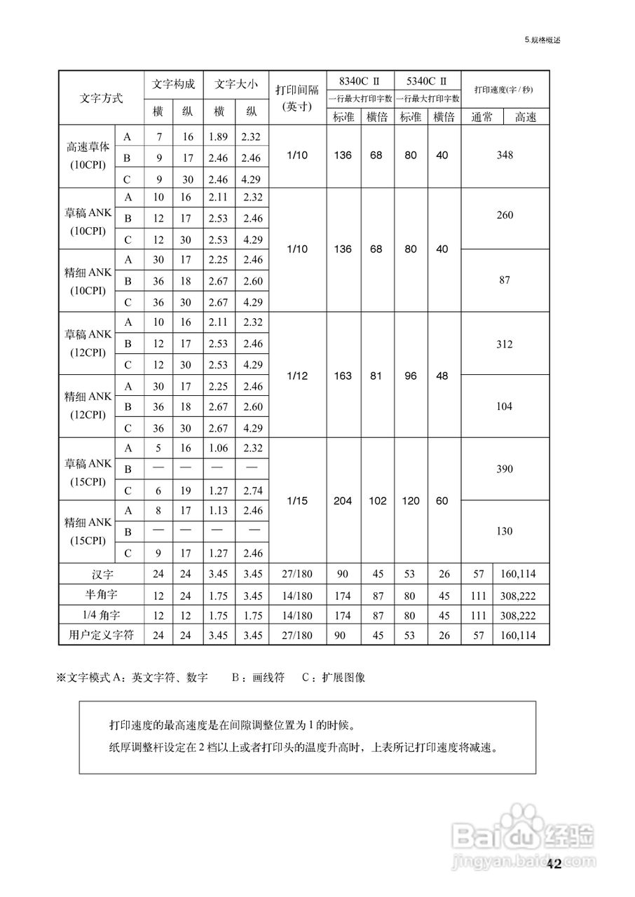 OKI MICROLINE 5340CⅡ宽行通用针式打印机使用说明书:[6]