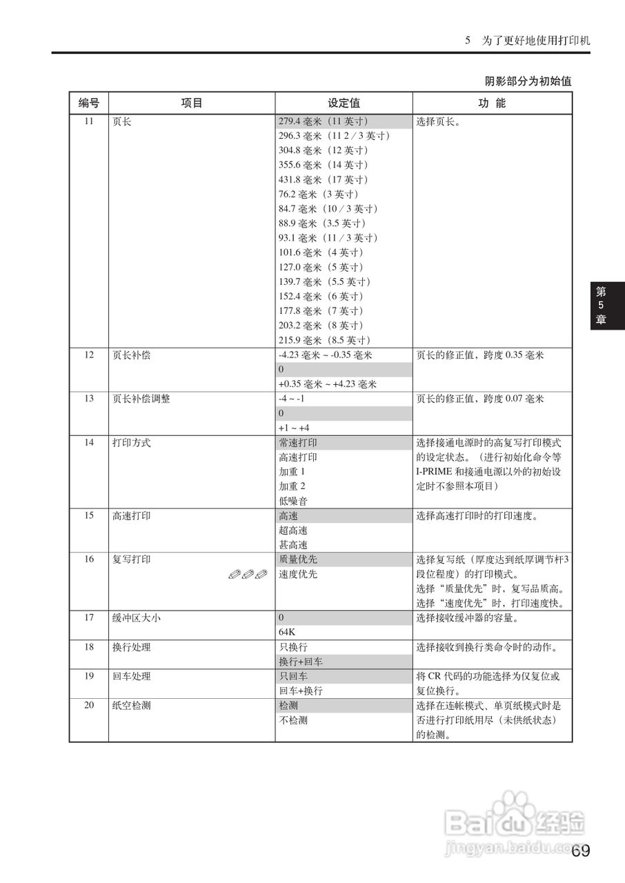 OKI MICROLINE 5200F+打印机说明书:[7]
