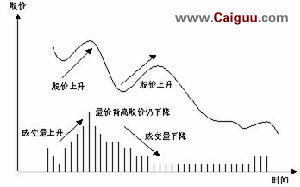成交量变化八规律