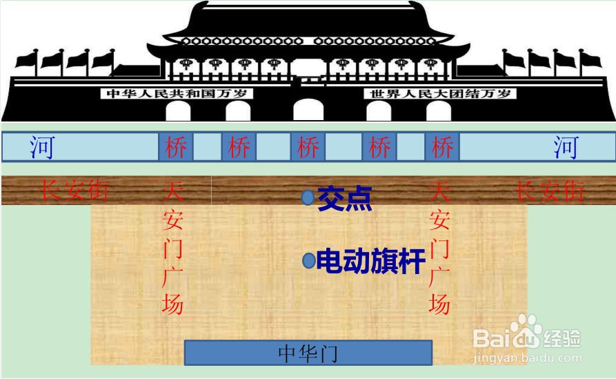 开国大典丁字形广场简笔画