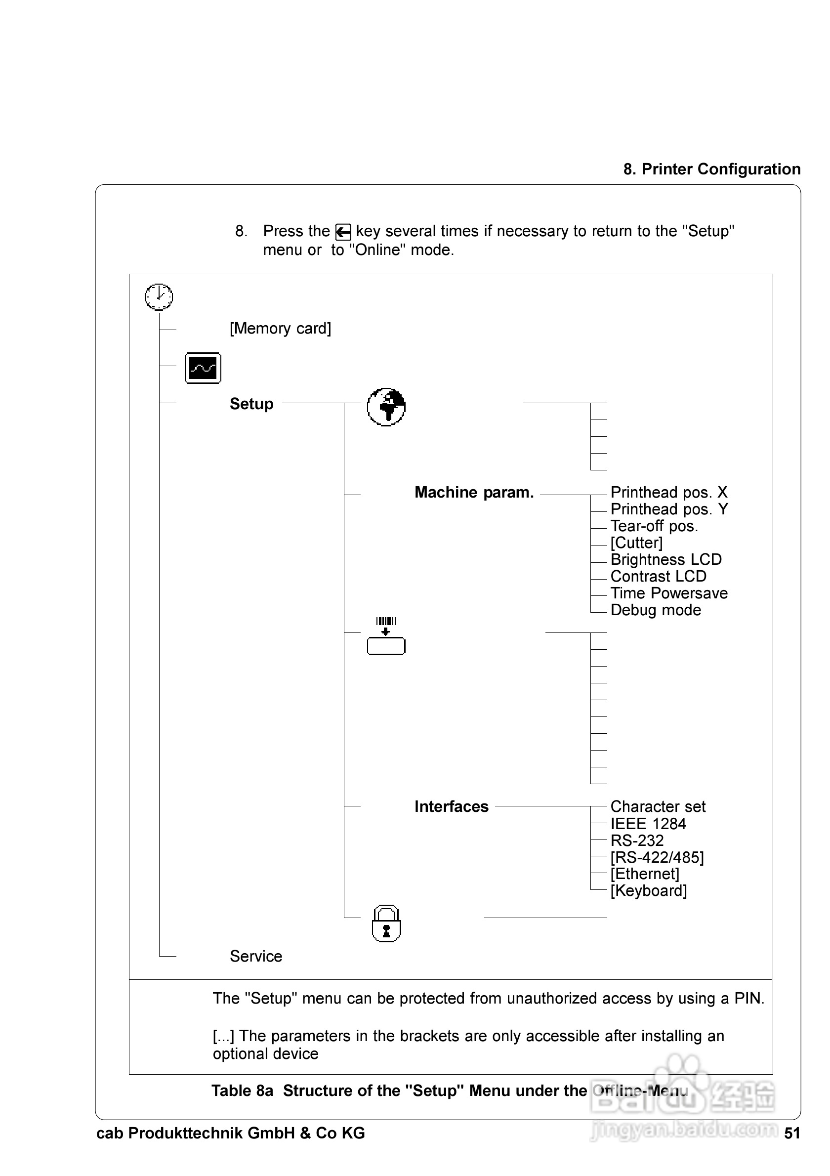 cab A8300打印机使用说明书:[6]