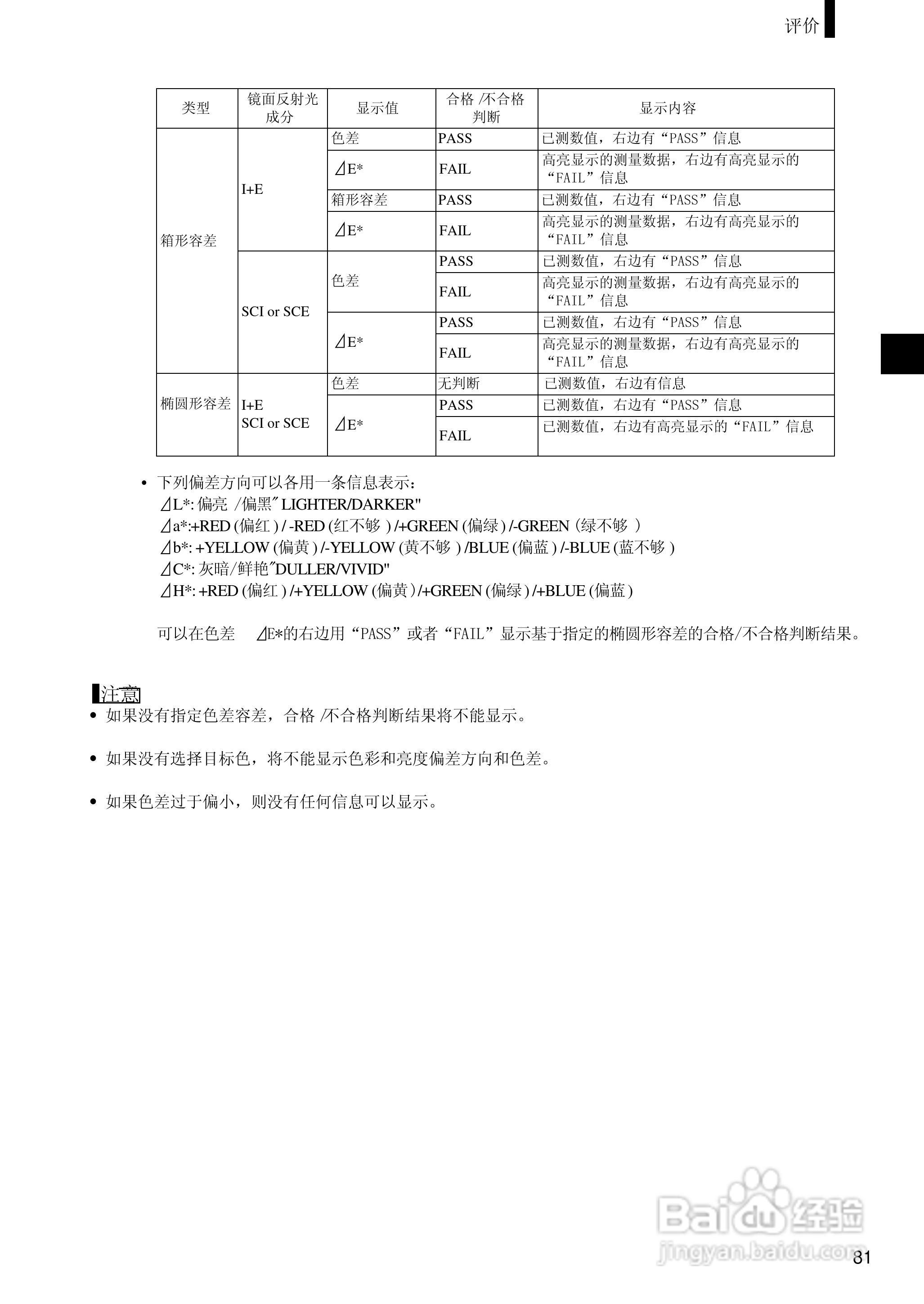 柯尼卡美能达分光测色计CM-2500d使用说明书:[9]