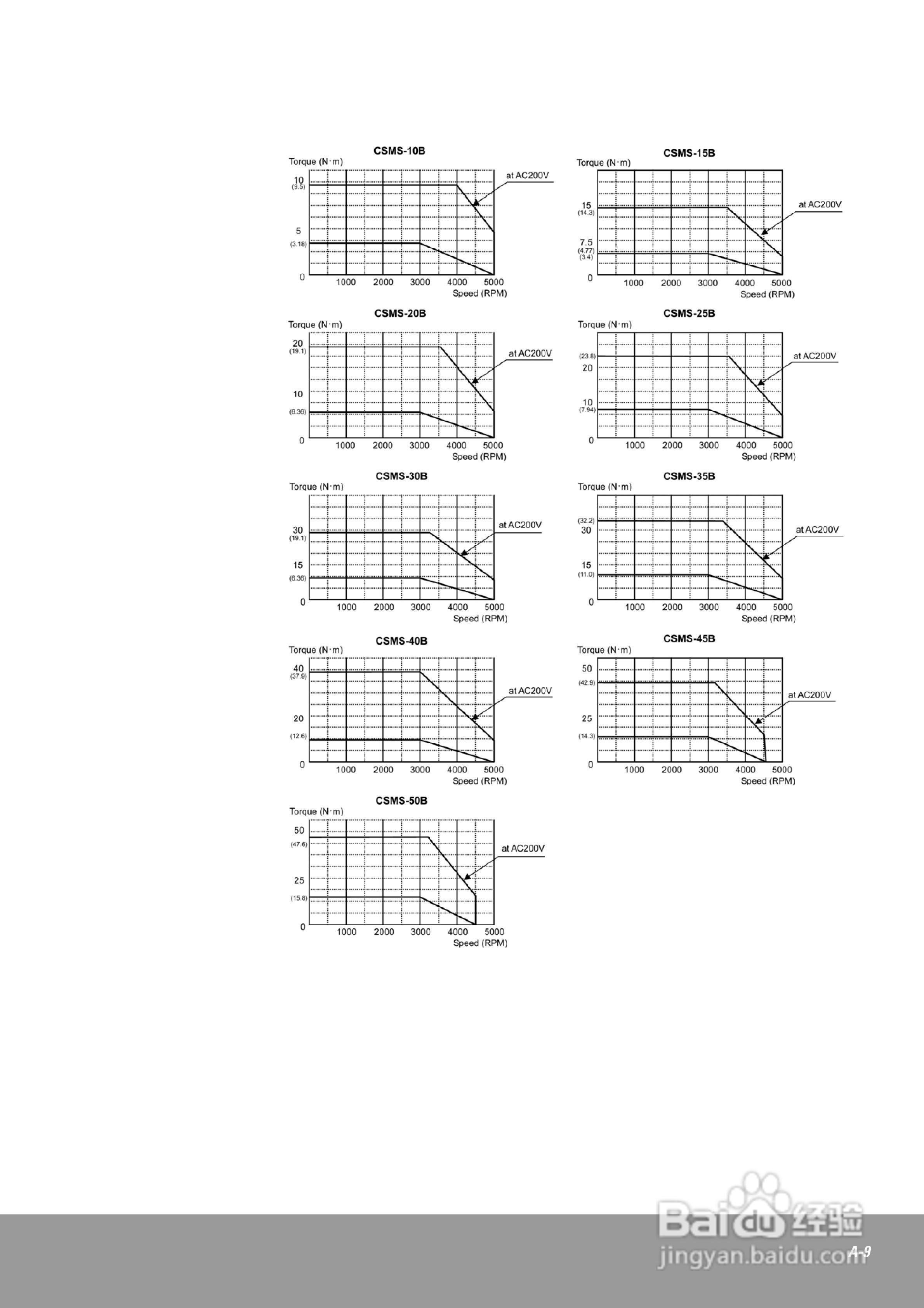OEMax CSDJPlus伺服驱动器用户手册:[19]