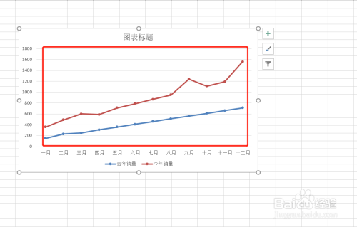 excel快速制作同比二维带数据标记的堆积折线图