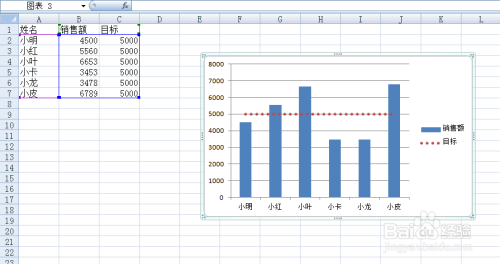 Excel如何给图表添加参考线