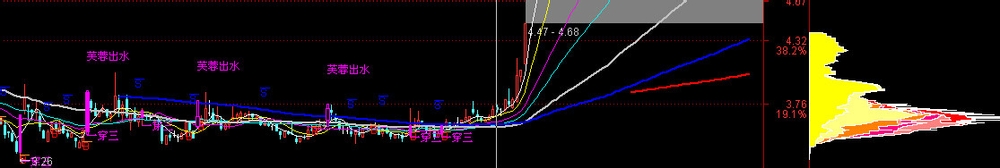【理财赚钱】怎么做庄家筹码分析