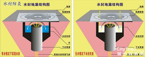 怎样选择地漏最耐用