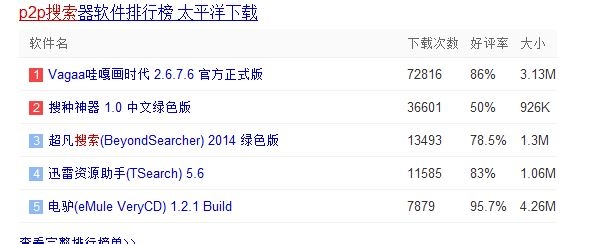 p2p搜片神器如何使用
