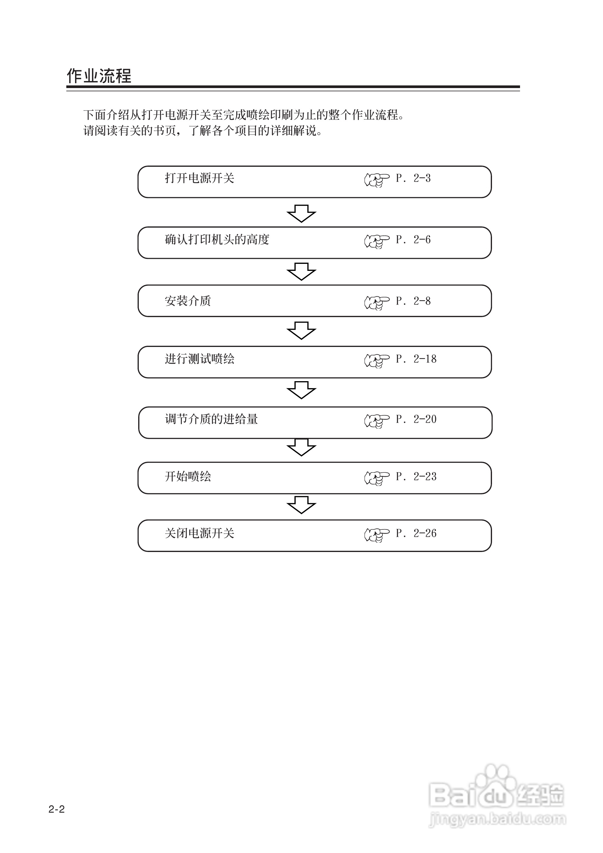 Mimaki JV22-130打印机说明书:[4]