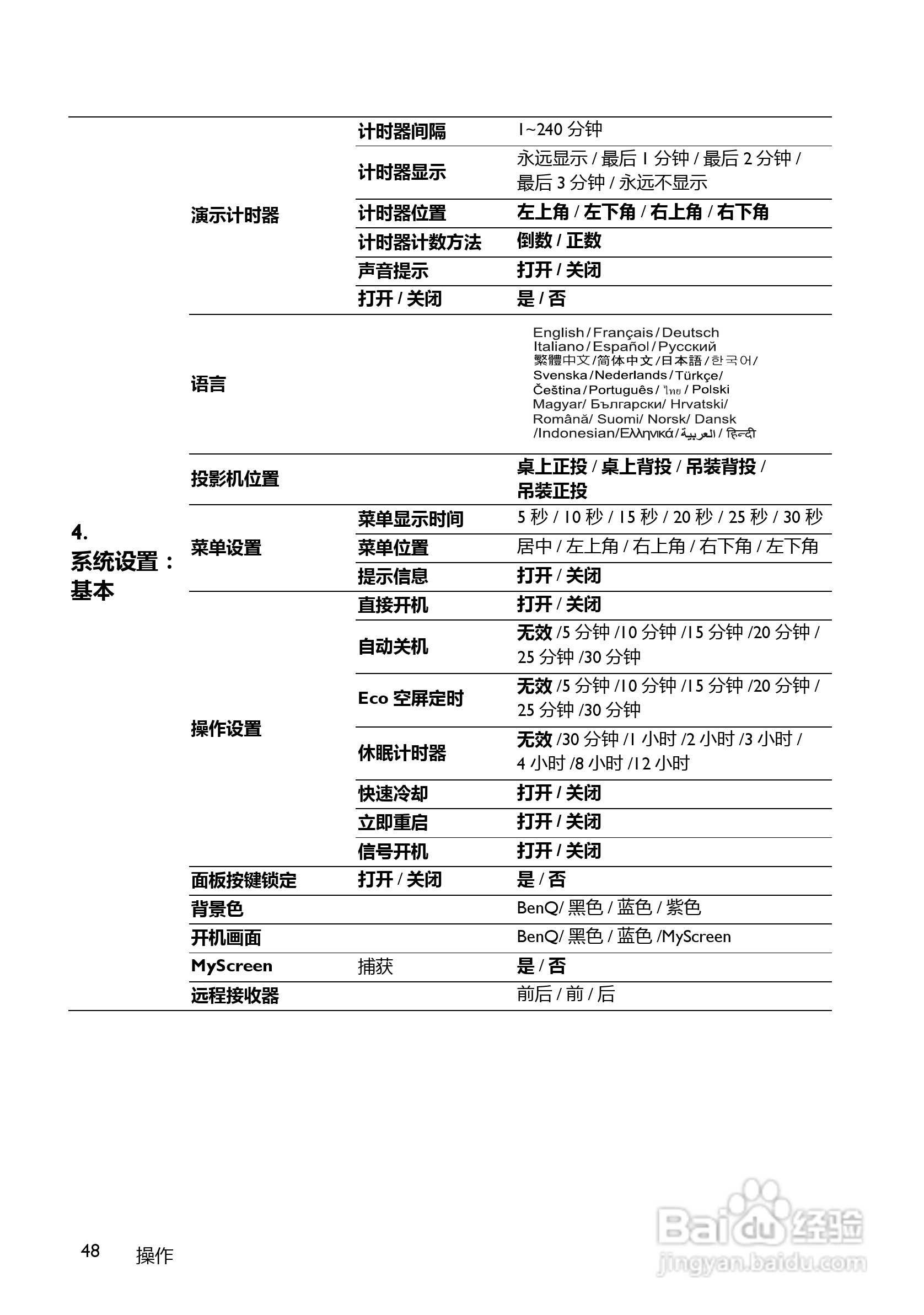 明基MP780ST+投影机使用说明书:[5]
