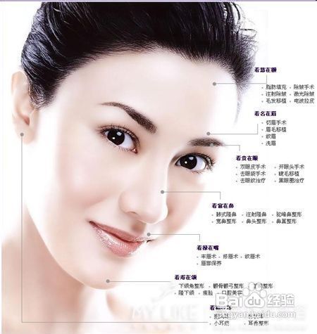 开运整形能开运吗