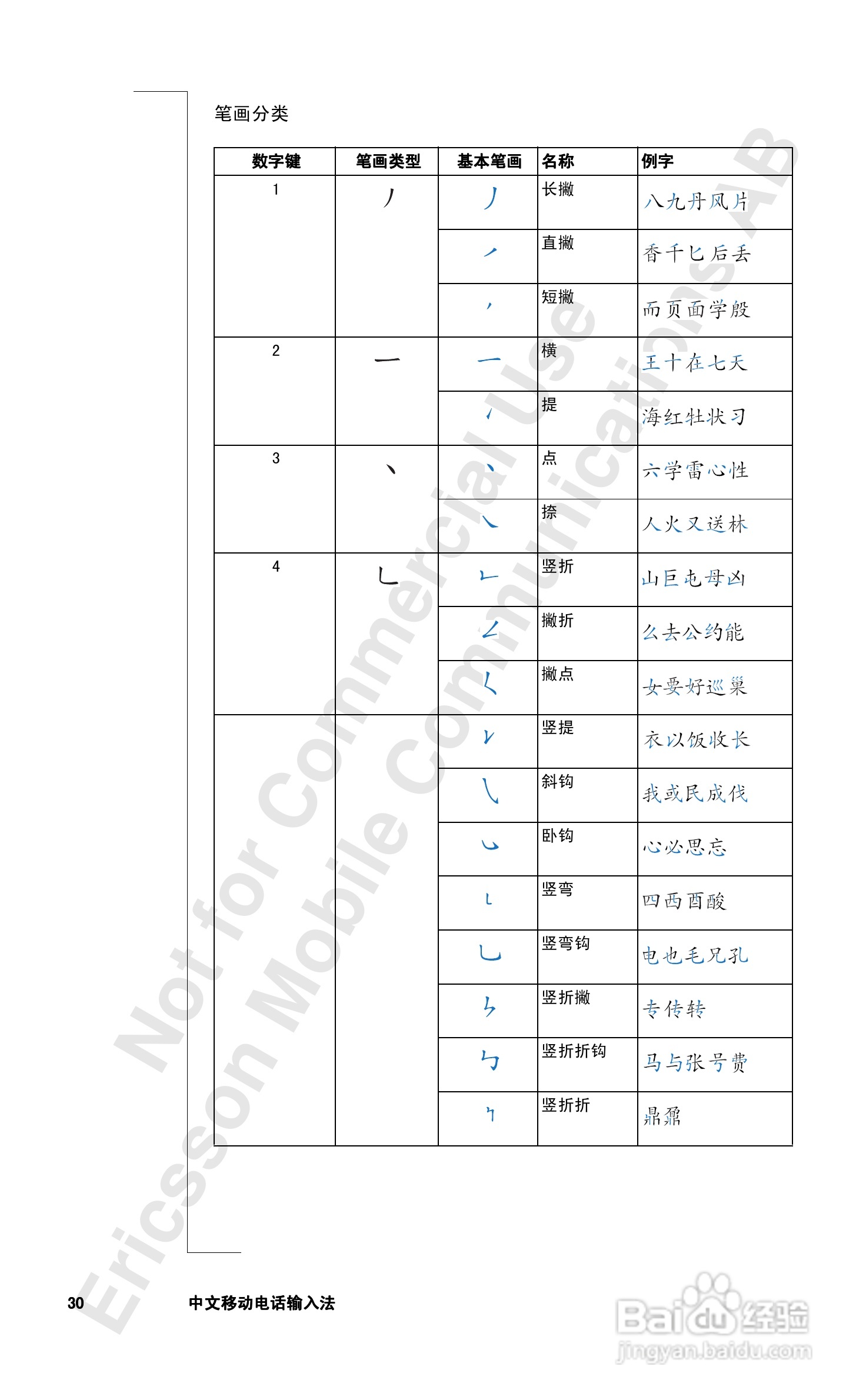 爱立信T28sc手机使用说明书:[3]