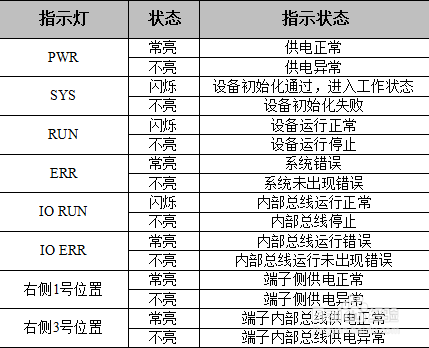 GCAN-IO工具的设备安装及使用说明