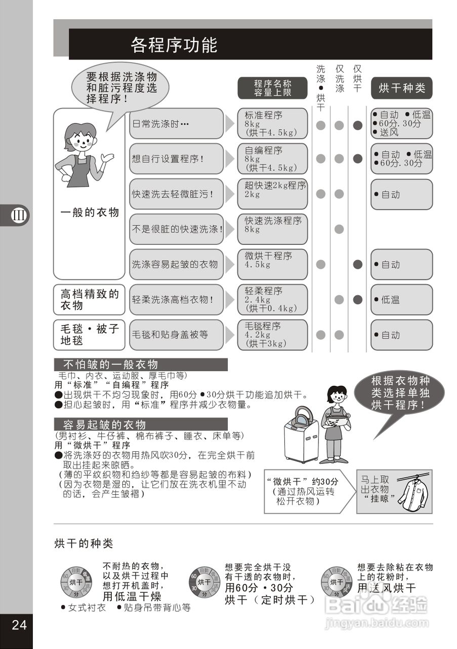 松下XQB80-GD810N洗衣机使用说明书:[3]