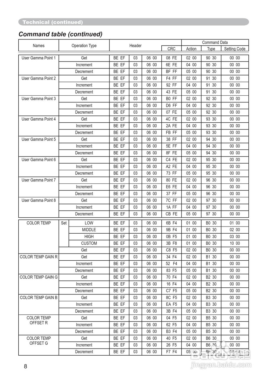 日立CP-RS57投影机使用说明书:[7]