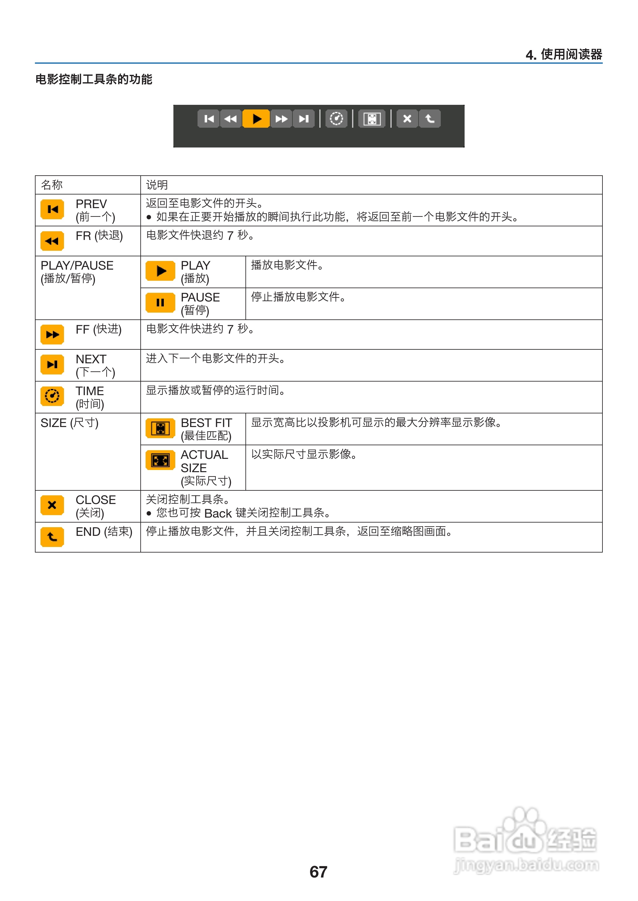 理光PJ WX6170N投影机说明书:[8]