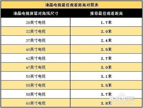 只需 5 步教你怎么选电视