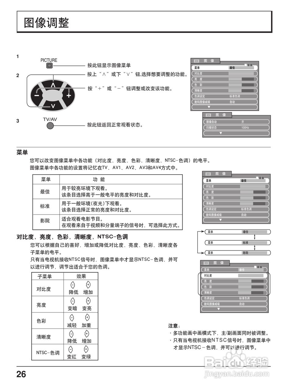 松下TC-51P860D投影式彩电使用说明书:[3]