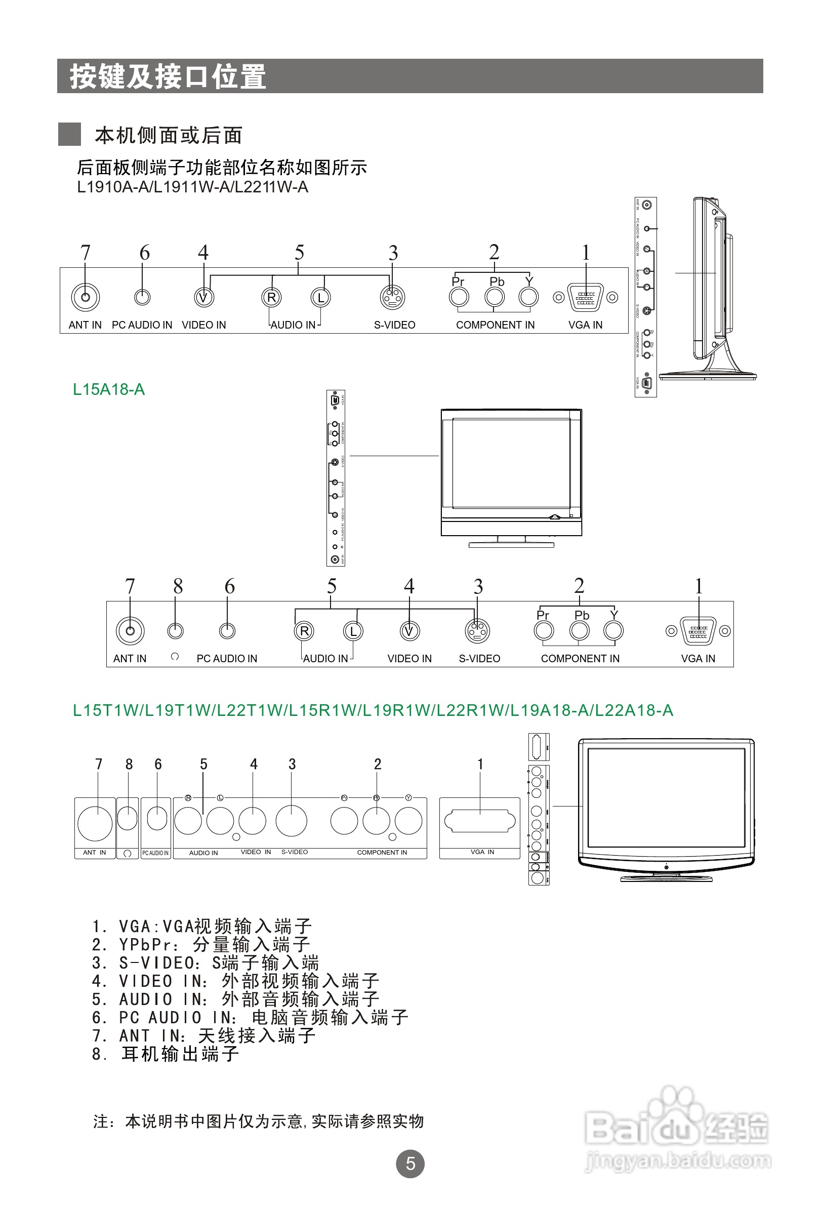 海尔L22A18-A液晶彩电使用说明书:[1]