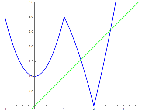 用Mathematica求分段函数的不动点