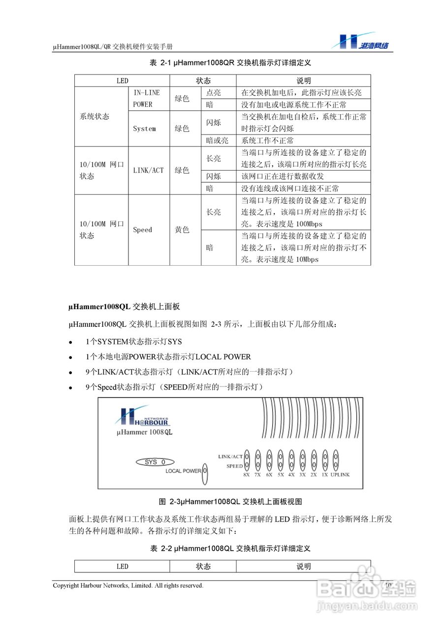 港湾网络交换机Hammer1008QLQR型说明书:[1]
