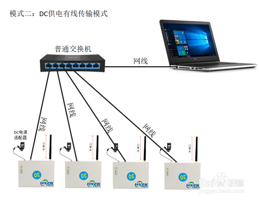 UWB定位系统基站如何安装