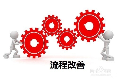 企业为什么要做培训工作