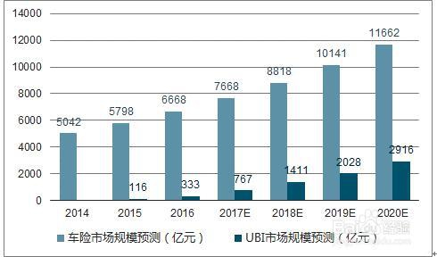 保险费率厘定的原则是什么