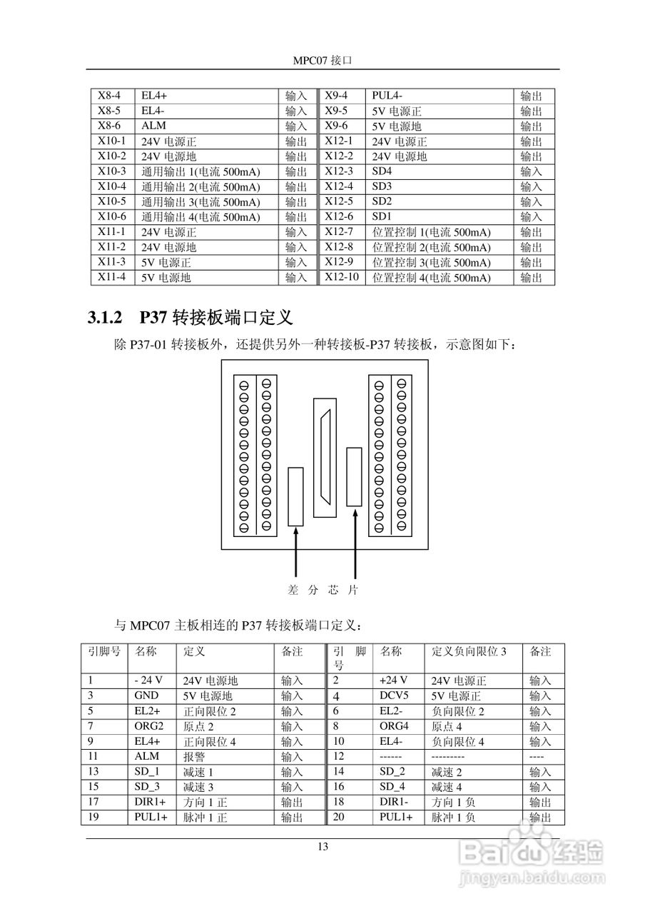 MPC07SY运动控制卡操作手册:[2]