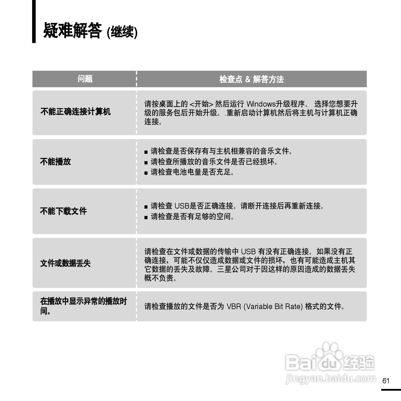 三星YV-150录音笔使用说明书:[7]