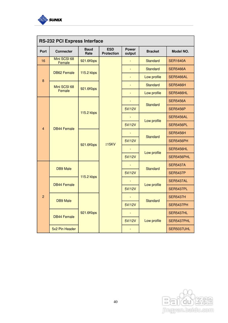 三泰IPC-B2108 8埠工業型RS-422/485 PCI/104 通信卡使:[5]