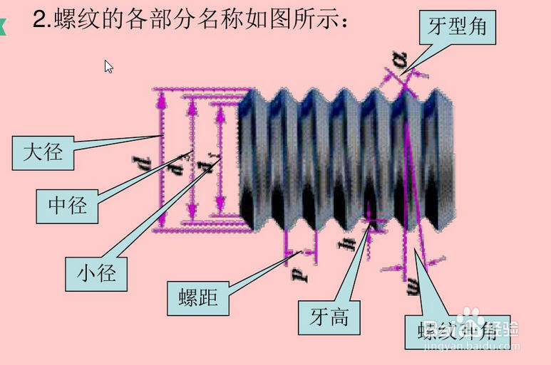 数控自学系列之G92（指令详解）