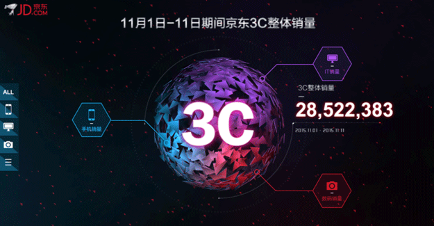 京东商城3C重点业务是什么