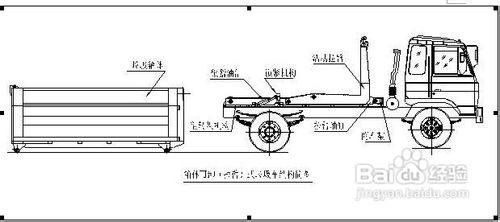 拉臂式垃圾车(车厢可卸式垃圾车)使用说明