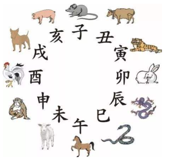 《十二属诗》的解释
