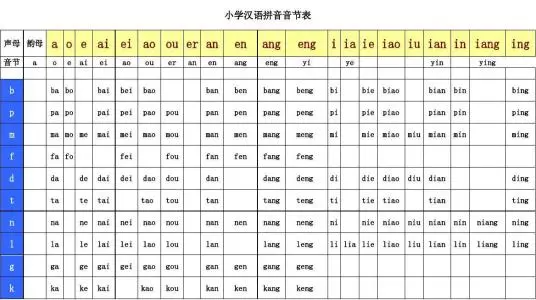 汉语中单音节和双音节是