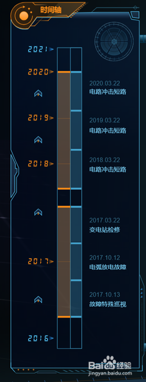 变电站三维数据可视化监控形式
