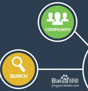 如何实现网站的快速排名